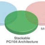 stackable_archtecture