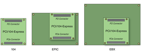 PC/104 Architecture Form Factors shown with PCI/104-Express Connectors