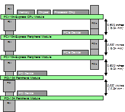 Stack-DOWN Configuration Example