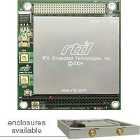 WLAN17202ER Wireless LAN Module