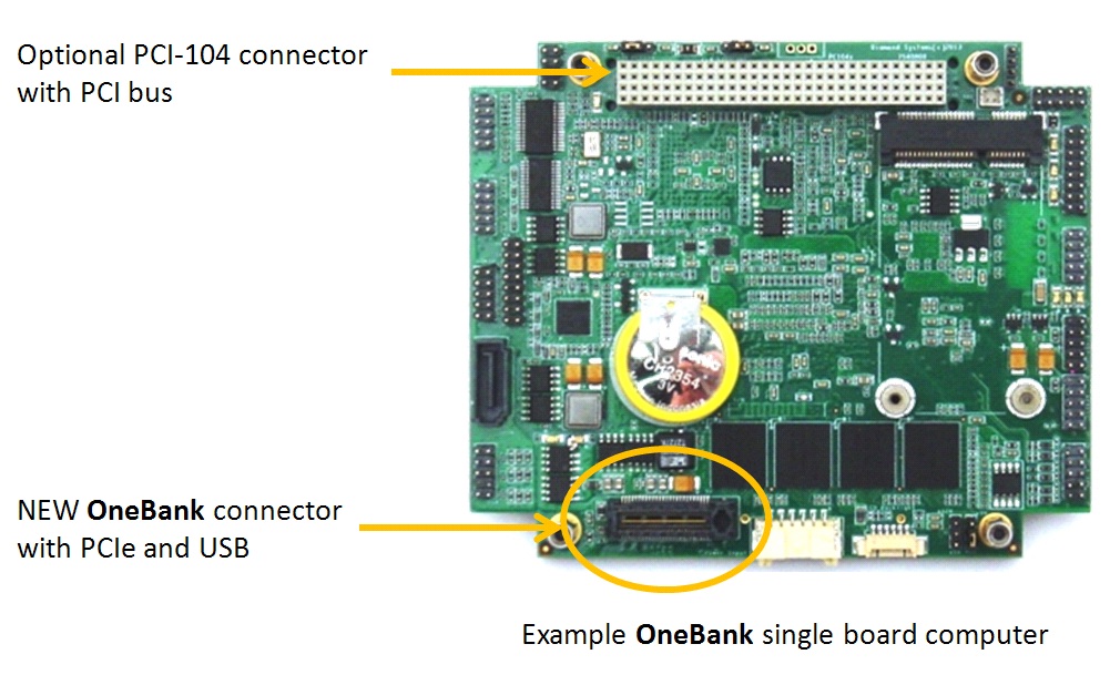 PC/104 Consortium Introduces OneBank™ Option for the PCI/104-Express & PCIe/104 Specification
