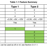 Table 1.1 Feature Summary